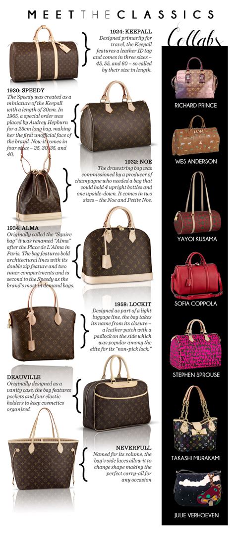 louis vuitton bag names|louis vuitton handbag style names.